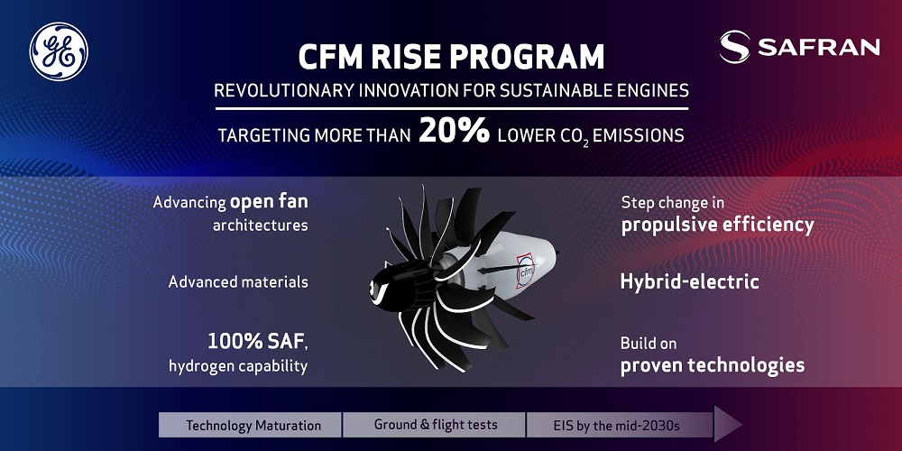 Advancing the next generation of commercial aircraft engine technologies with open fan and hybrid electric