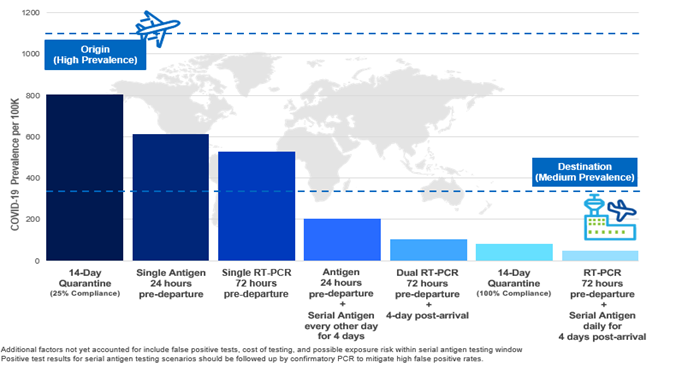 From Data to Travel Freedom