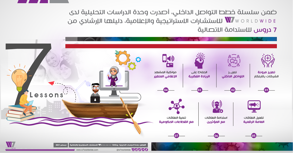 ضغوطات السوق خلال جائحة “كورونا” تُلزم الشركات بإعادة تقييم خططها الاستراتيجية الاتصالية