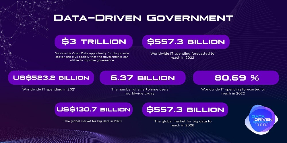 MENA countries lag in Open Data Barometer and can catch up at the 2nd Data Driven-Government Conference