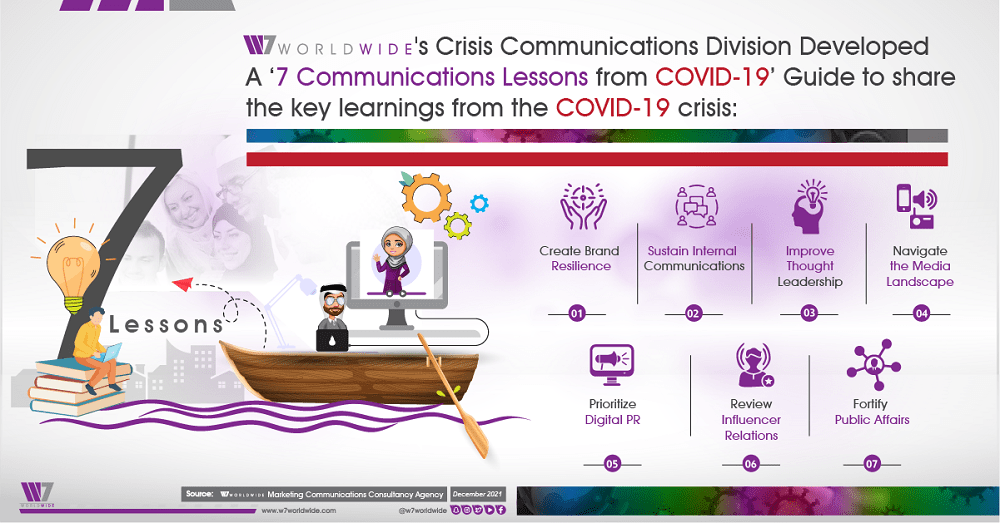 W7Worldwide Shares 7 Communications Lessons from COVID-19