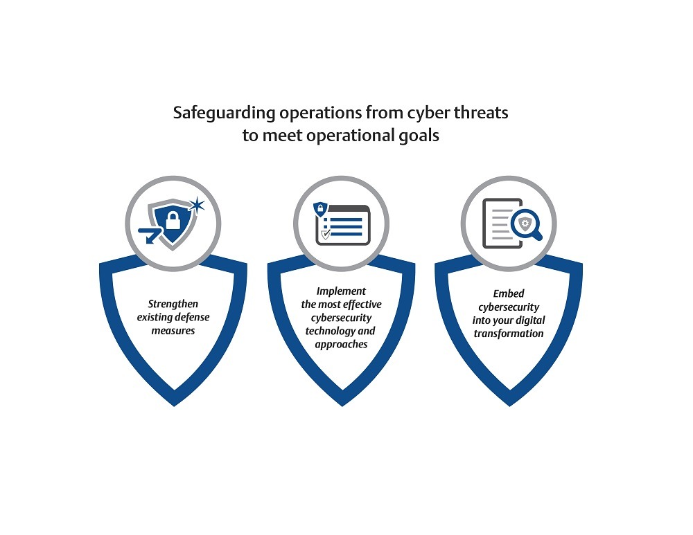 Assessing cybersecurity today to improve and protect tomorrow’s manufacturing operations