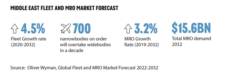 Aviation Embarks On A Decade Of Growth, But Emissions May Get In The Way, Oliver Wyman Reports