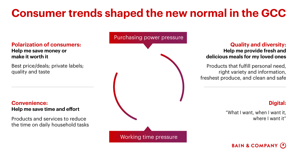 Bain & Company and NielsenIQ Launch New Report on Driving Profitable Growth in the Middle East in the New Normal