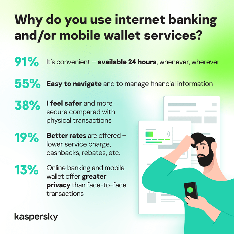 Nearly 95% people in Saudi Arabia report increased use of digital payments in the past year