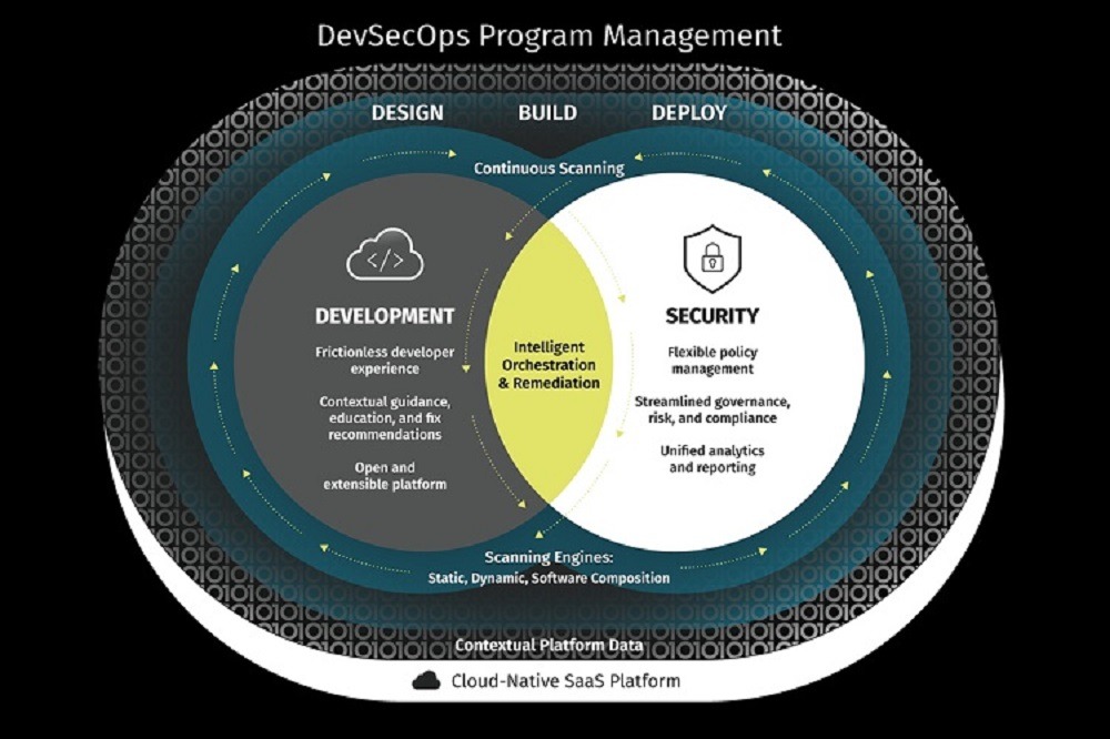 Bridging the Needs of Security and Development Teams, Veracode Unveils Next-Generation Software Security Platform