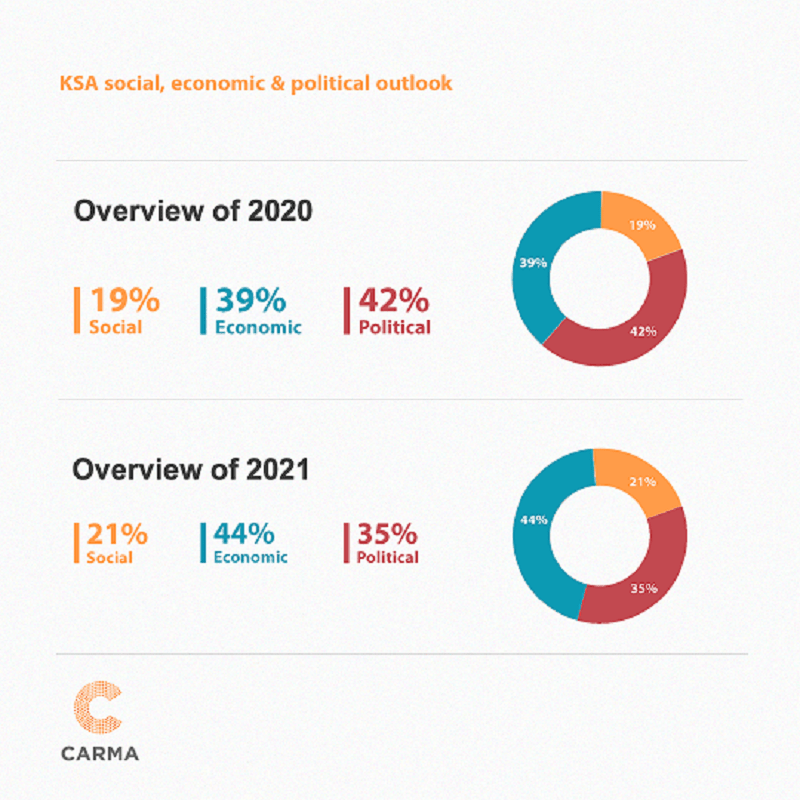 Vision 2030 Transforms Perception Of KSA