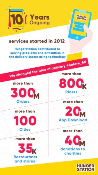 HungerStation celebrates 10 years anniversary in Saudi Arabia