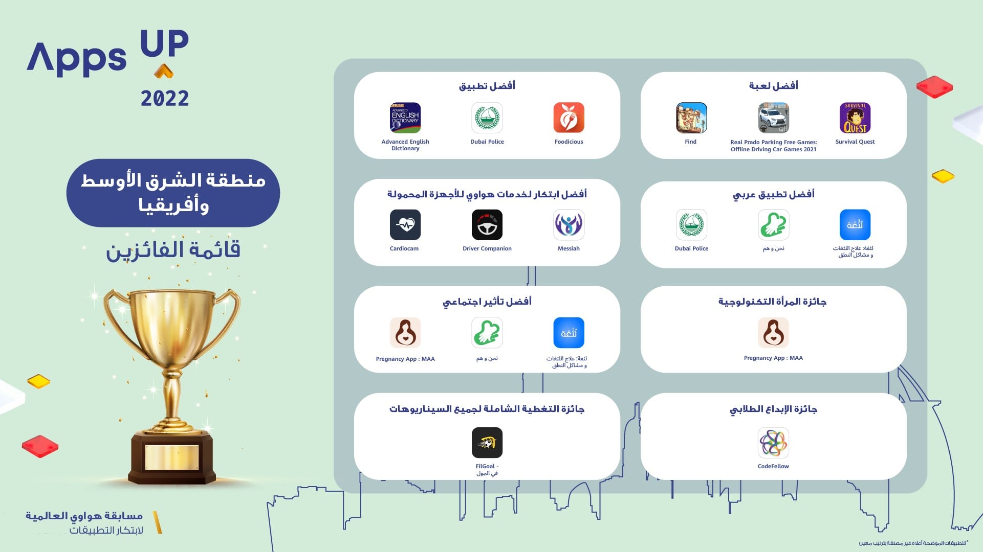 مسابقة هواوي العالمية لابتكار التطبيقات (Apps UP) 2022 تدعوكم لاستكشاف التطبيقات الفائزة لهذا العام