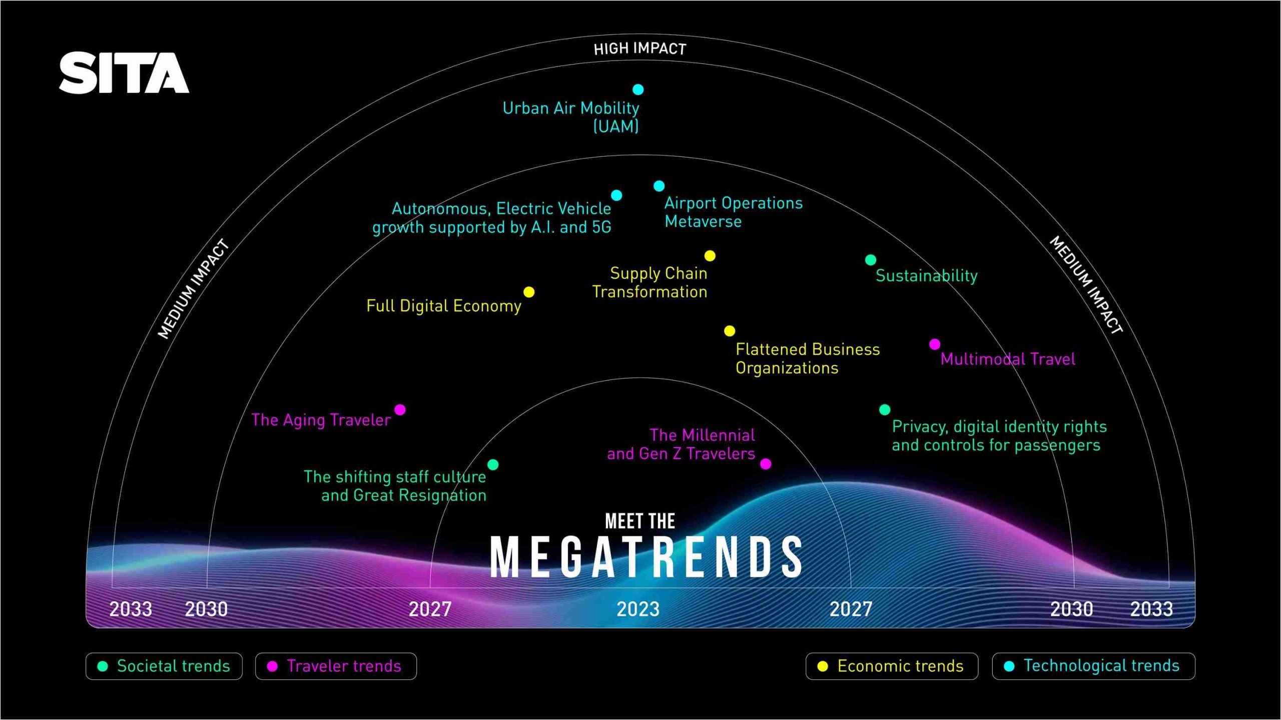 Metaverse Operations, Autonomous Electric Vehicles, And The Digital Economy Set To Transform The Travel Industry