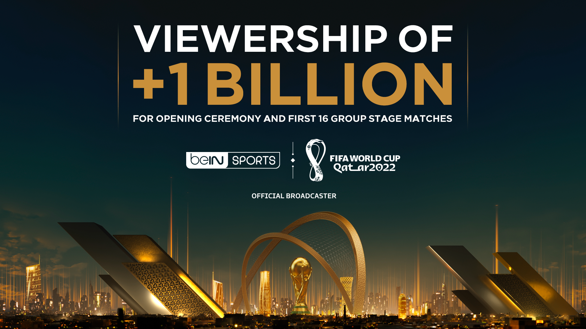 beIN SPORTS’ MENA Viewership Exceeds One Billion for Opening Ceremony and First Round of FIFA World Cup Qatar 2022TM Matches