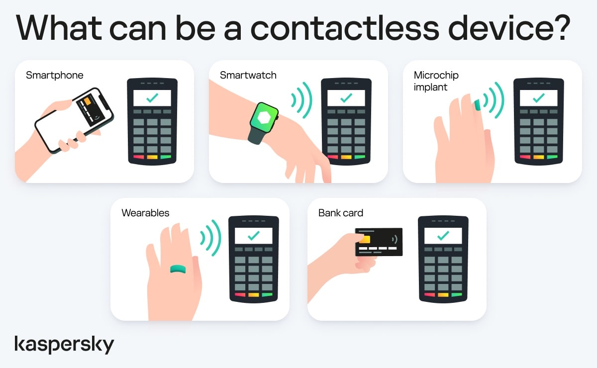 Tap-to-pay, insert-to-rob: cybercriminals can now block contactless payments