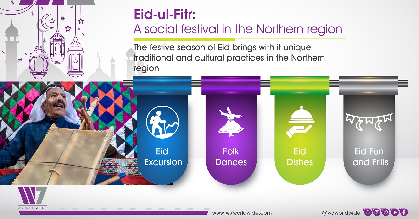 Eid Al-Fitr: A social a festival in the northern region