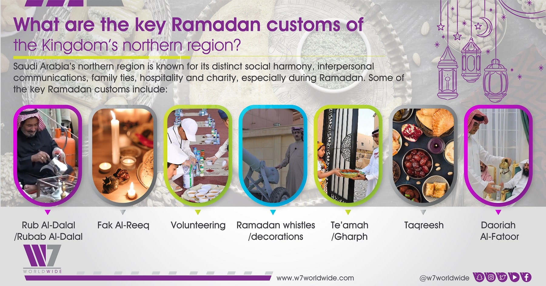 W7Worldwide spotlights key Ramadan customs of Kingdom’s northern region