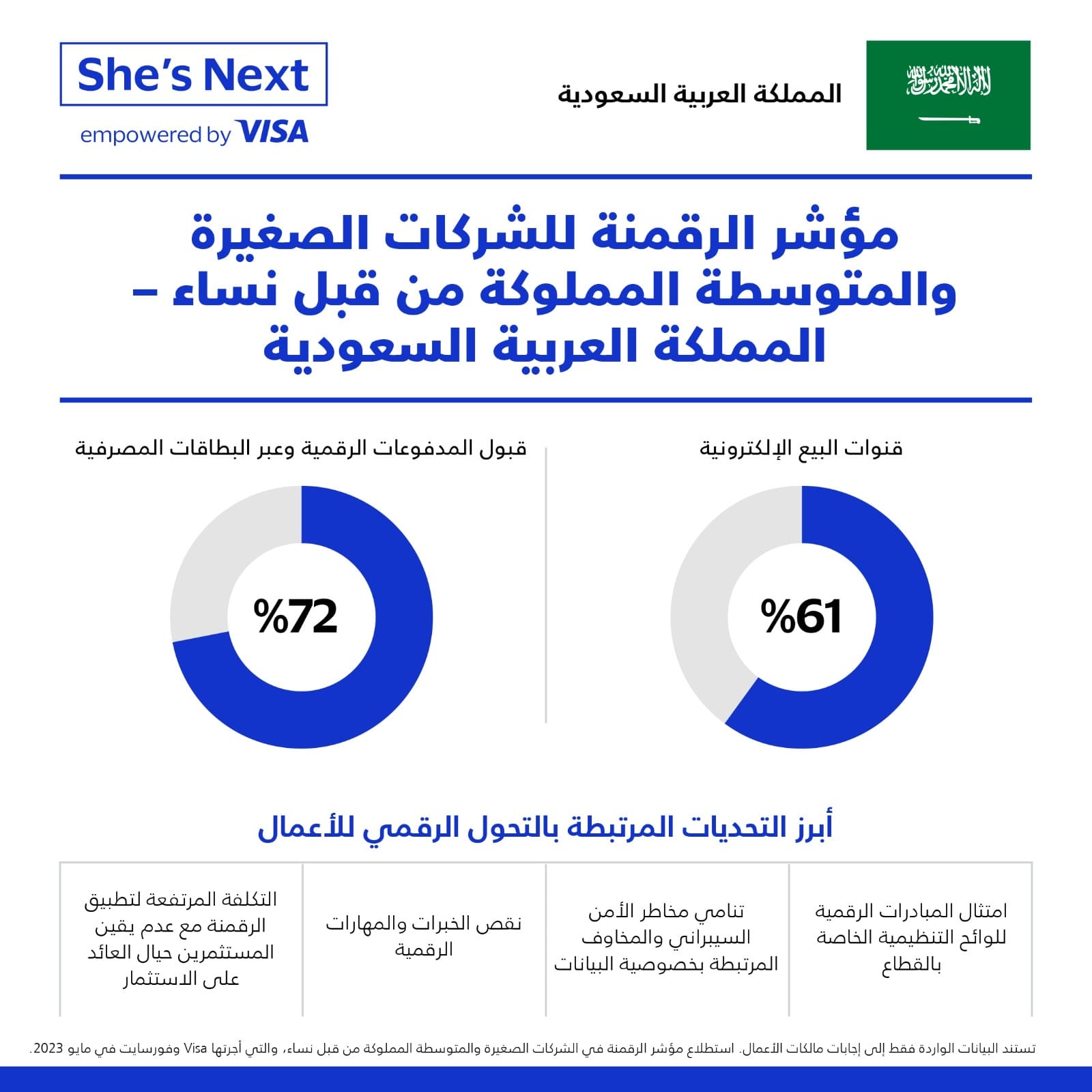 برنامج منح “هي التالية” يعود إلى السعودية دعماً لمالكات الأعمال في المملكة